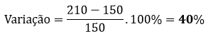 Variação percentual