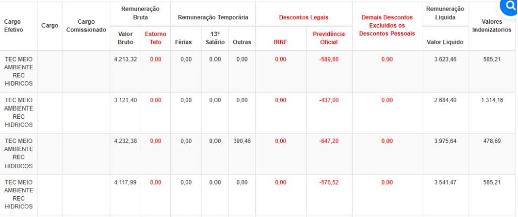 Exemplos de remuneração do Portal da Transparência - Técnico