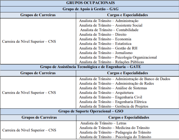 Concurso Detran RN: oportunidades para Analista