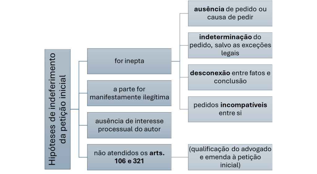 indeferimento e improcedência