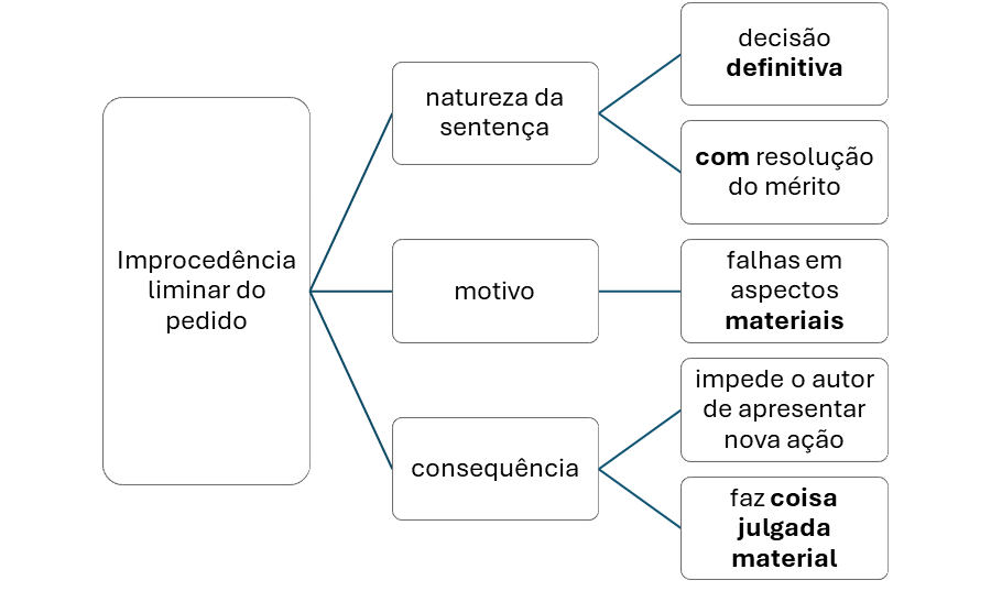 indeferimento e improcedência