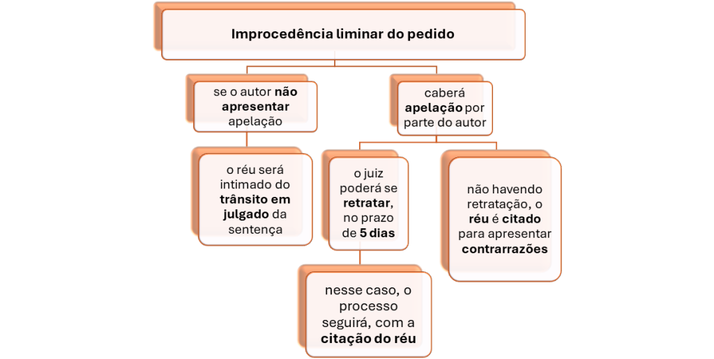 indeferimento e improcedência