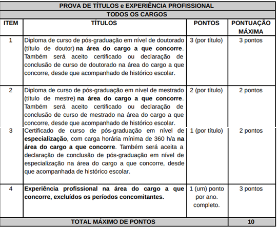 Quadro de títulos do edital MP GO