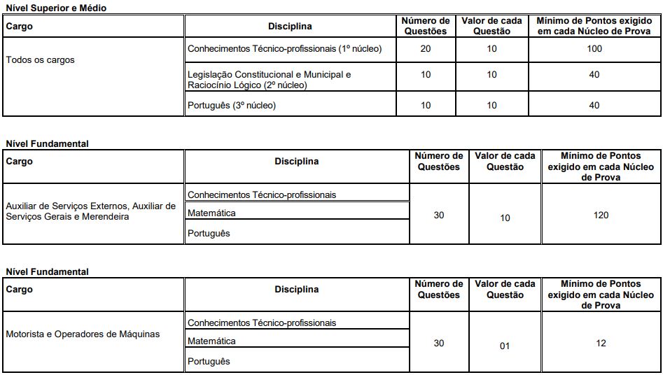Prova objetiva do concurso nova erechim 2026