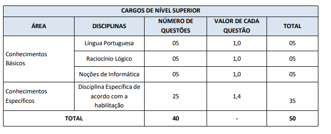 Informações sobre as disciplinas para cargos de nível superior do concurso Previsinop