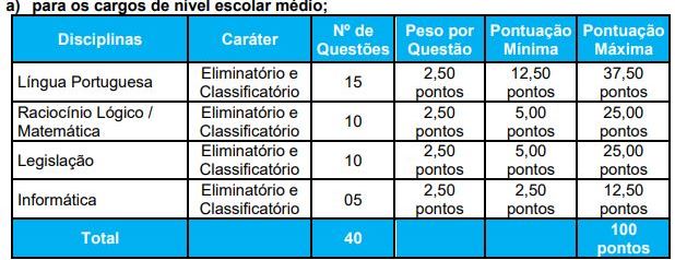 Quadro de prova objetiva do concurso da prefeitura de são leopoldo rs 2026