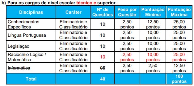 Quadro de prova objetiva do concurso iss da prefeitura de são leopoldo rs 2026