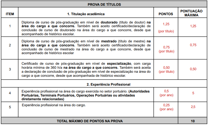 Concurso Codern 2026: edital retificado; veja as mudanças!