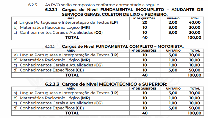 Quadro de informações sobre as provas do Concurso Dracena 