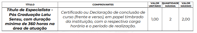 Quadro de informações sobre as provas de títulos do Concurso Prefeitura Dracena 