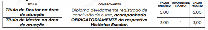 Concurso Dracena - títulos