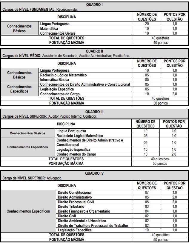 Disciplinas cobradas na prova do concurso Câmara de Santa Maria de Jetibá
