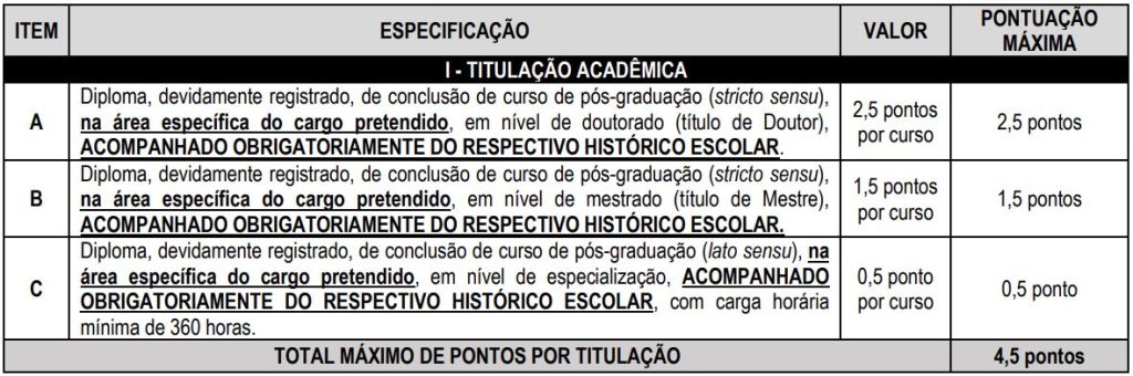 Títulos aceitos no concurso Câmara de Santa Maria de Jetibá