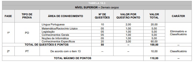 Prova objetiva do concurso ISS Três Barras - SC 2026