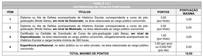 Prova de títulos do concurso ISS Três Barras - SC 2026