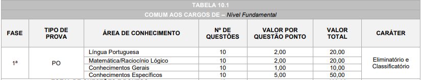 Quadro de prova objetiva do concurso campina grande do sul - Cargos de nível fundamental