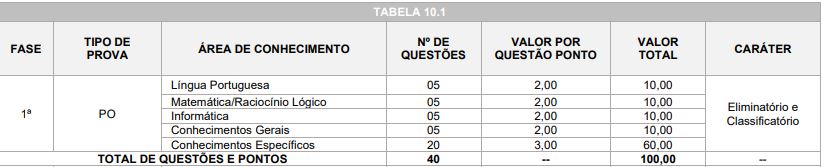 Quadro de prova objetiva do concurso campina grande do sul - Cargos de nível médio