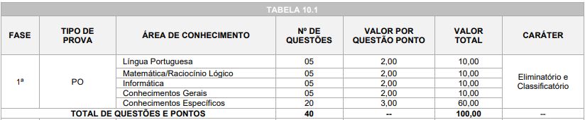 Quadro de prova objetiva do concurso campina grande do sul - Cargos de nível superior