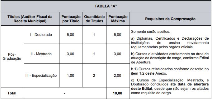 Quadro de provas de títulos do concurso ISS Caxias do Sul