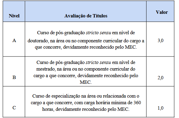 Prova de títulos do concurso Camboriú Saúde