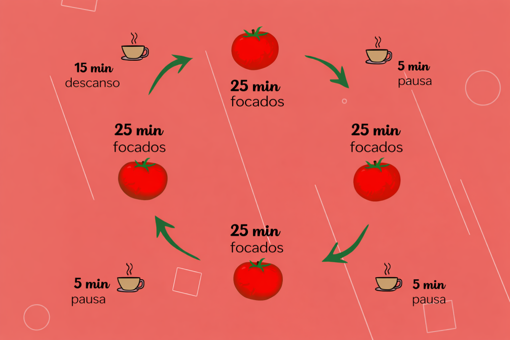 Método Pomodoro para quem trabalha e estuda: Dica de estudo para concurseiros.