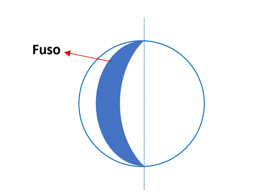 Esfera: fuso esférico