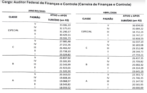 concurso cgu: salário auditor