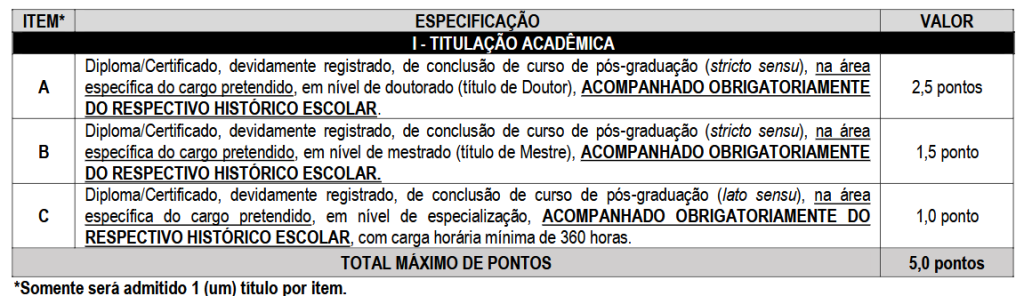 Avaliação de Títulos do Concurso Ji-Paraná Saúde
