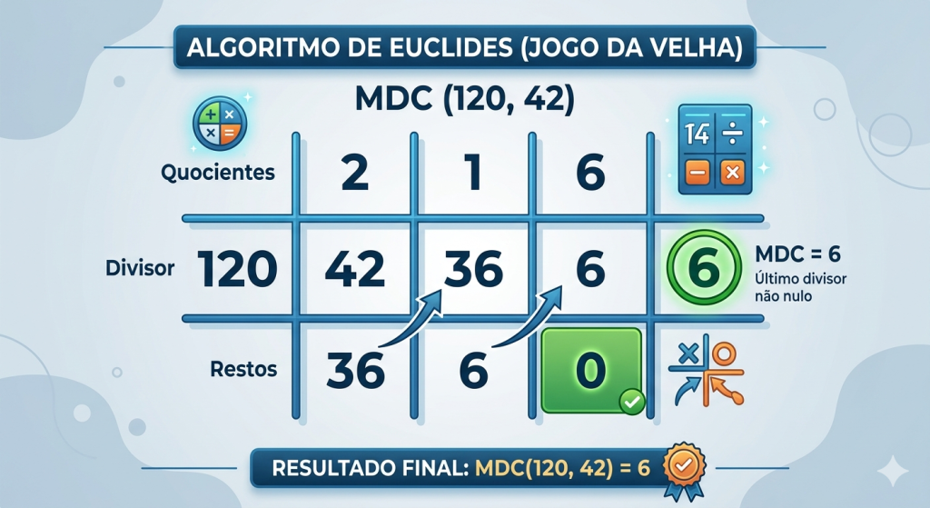 MDC