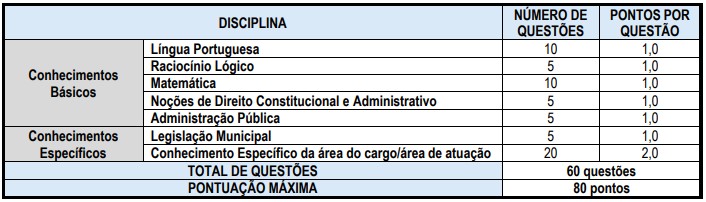 prova objetiva do concurso vitória es