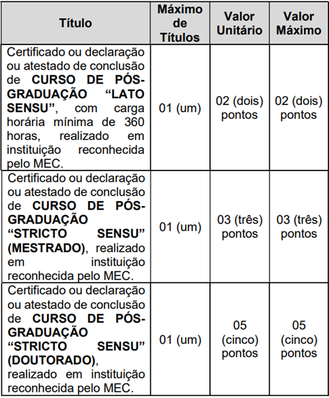 Quadro de títulos do concurso Câmara de Montalvânia