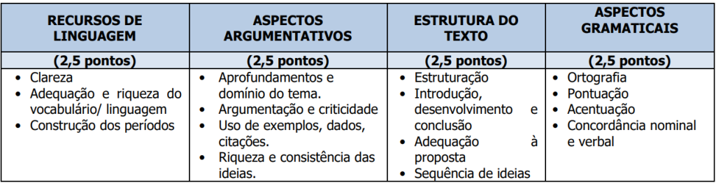 Critérios da prova discursiva do concurso Câmara de Saquarema: