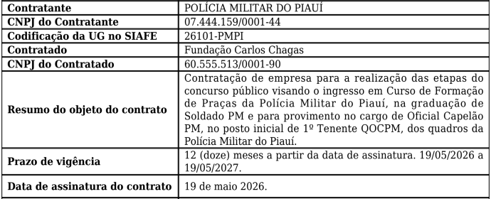 FCC é a banca do concurso PMPI