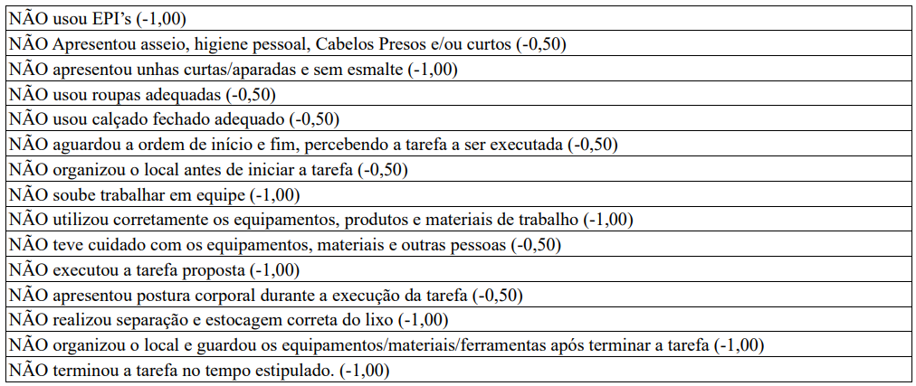 Tabela de pontuação da prova prática do concurso Câmara de Doutor Pedrinho