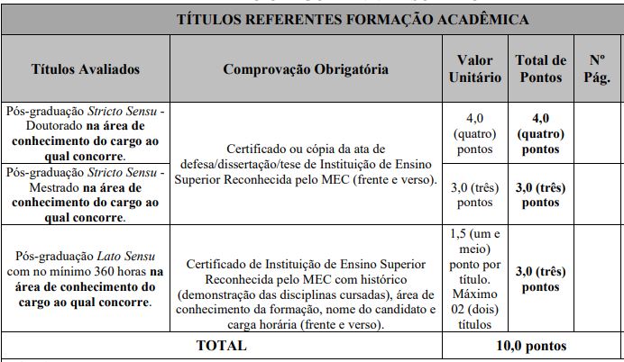 Prova de títulos do concurso itabiraprev