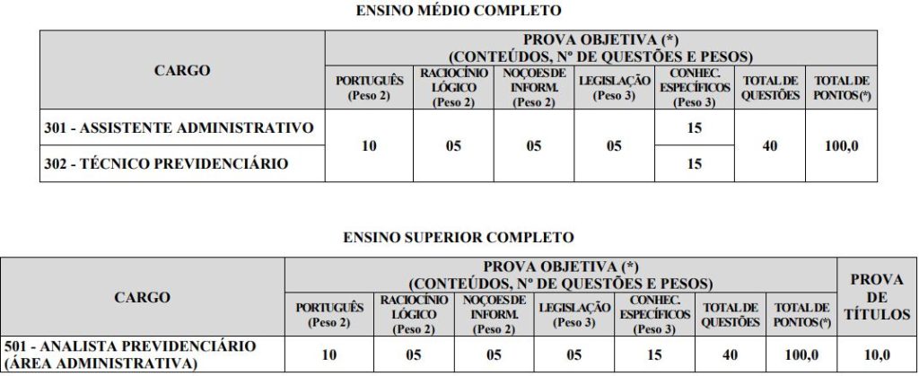 Prova objetiva do concurso itabiraprev