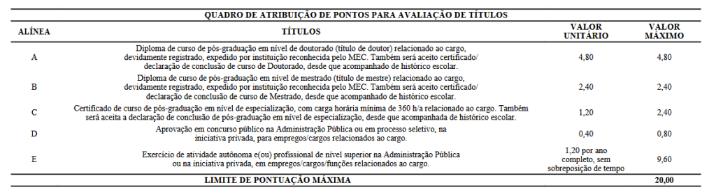 Prova de títulos do concurso SEFAZ CE