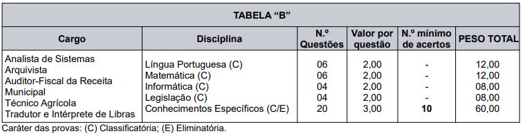 Quadro de provas do concurso iss caxias do sul 2023
