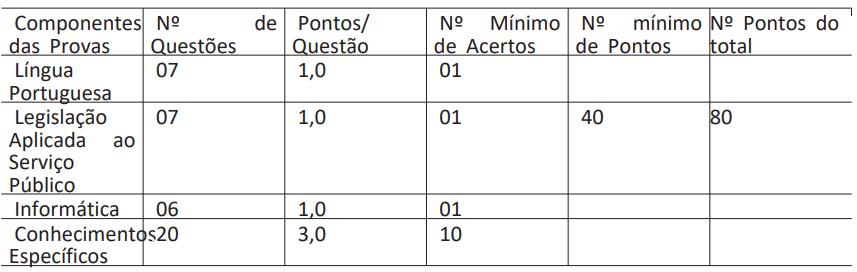Quadro de Prova Objetiva do edital IFAM 2026