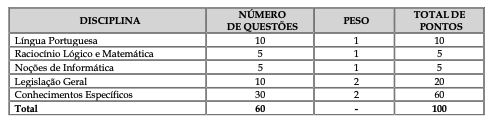 Estrutura da prova objetiva coren am
