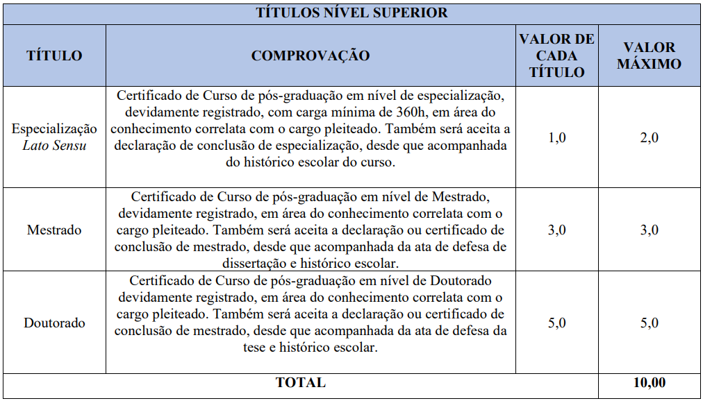 Quadro de títulos do concurso Câmara de Seropédica