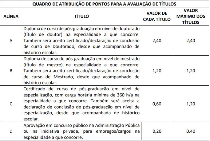 Quadro de avaliação de títulos do concurso SEMA AM