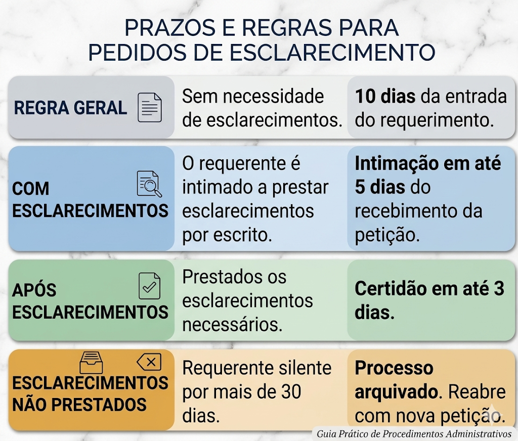 Certidão Negativa