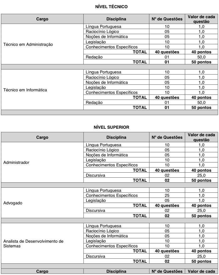 Estrutura de provas do concurso CRA MG