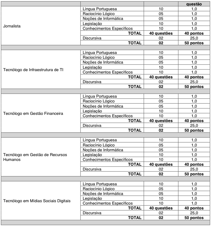 Estrutura de provas do concurso CRA MG