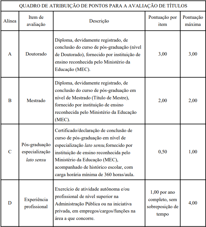 Quadro de títulos do edital SEDES DF 2026