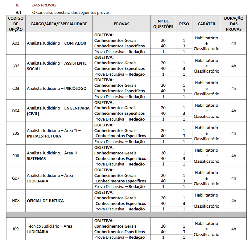 Etapas do concurso TJ CE