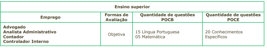 Concurso Itajaí SC (CIS-AMFRI): etapas e provas