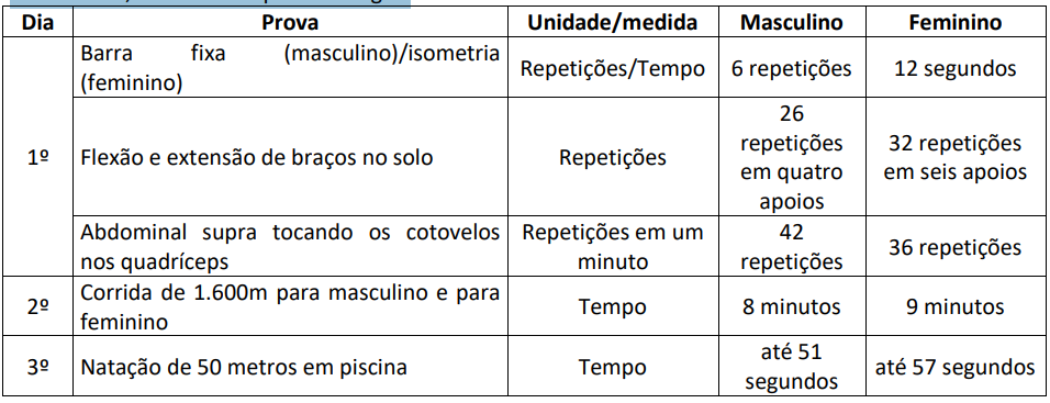 edital bombeiro AL etapas