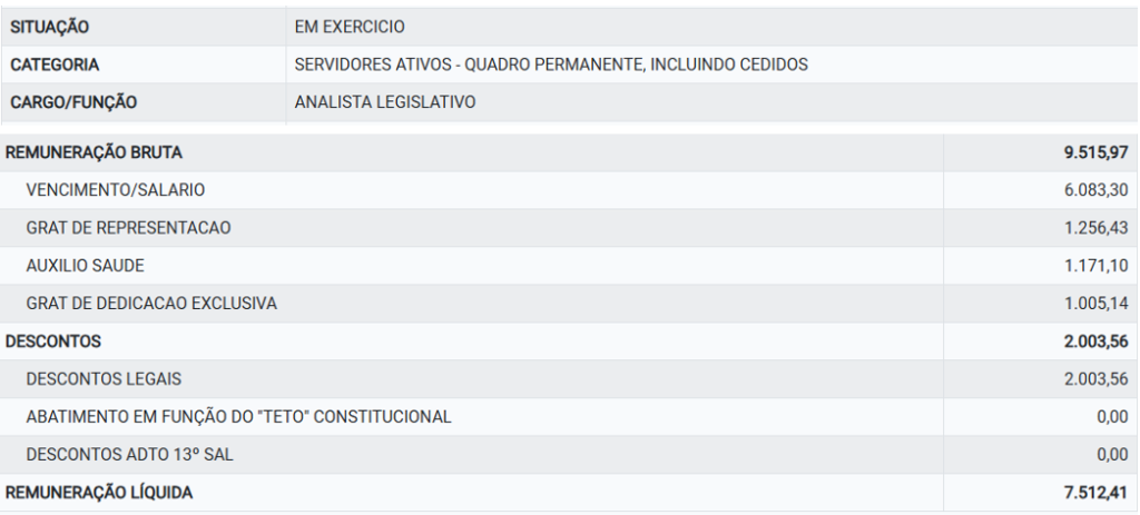 Folha de pagamento do Analista Legislativo da ALECE